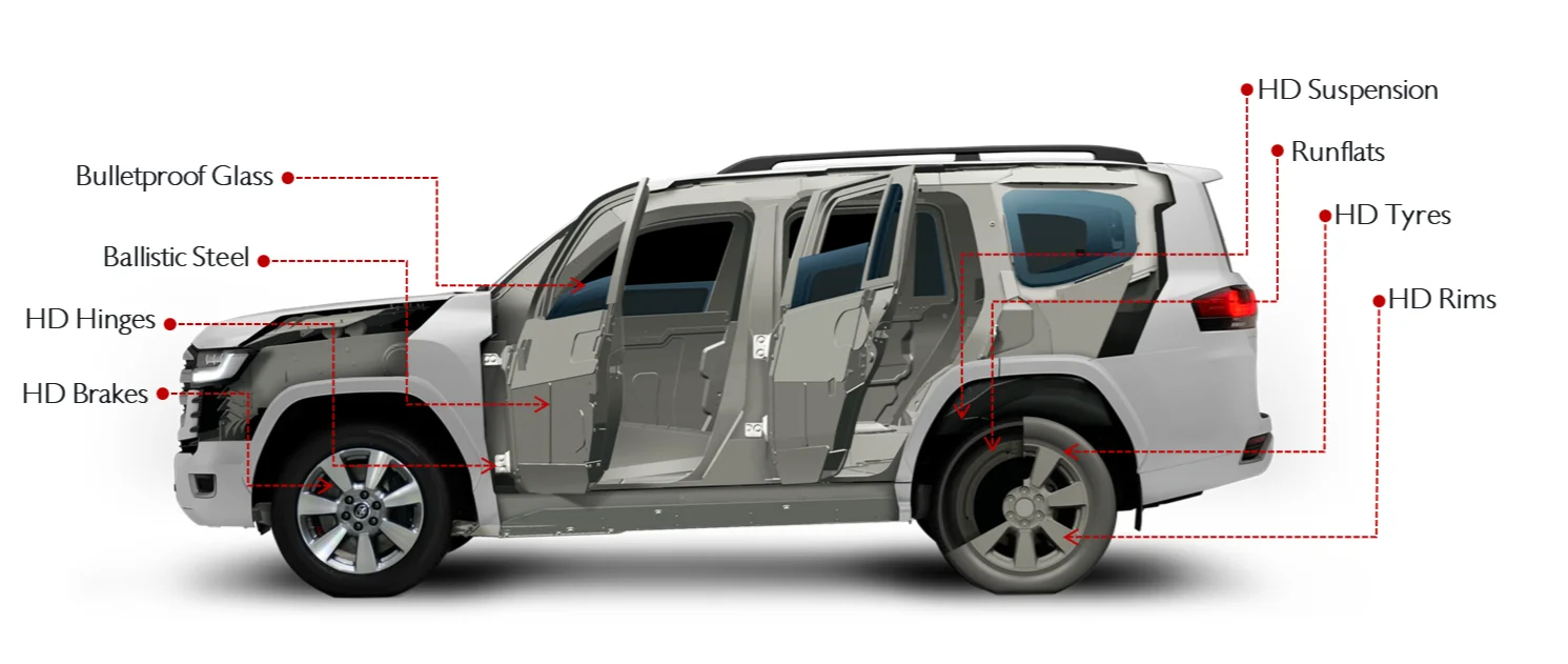 Armored LC300 Diagram